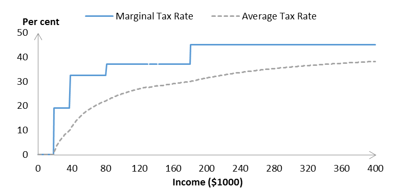 2014-tax-schedule.png