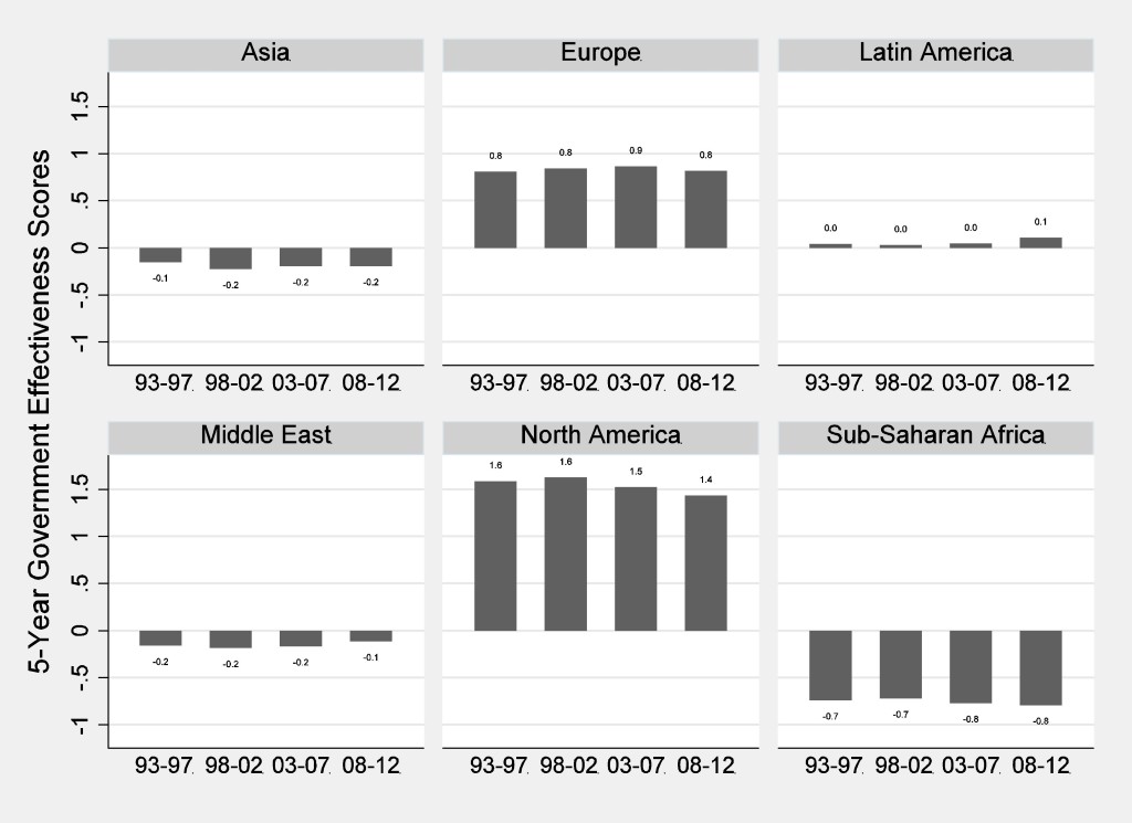 Figure2.2