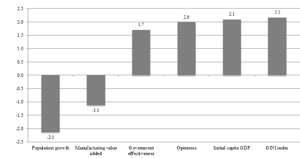 Figure3