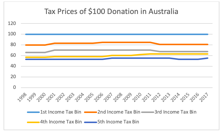 2016 Fed Tax Chart