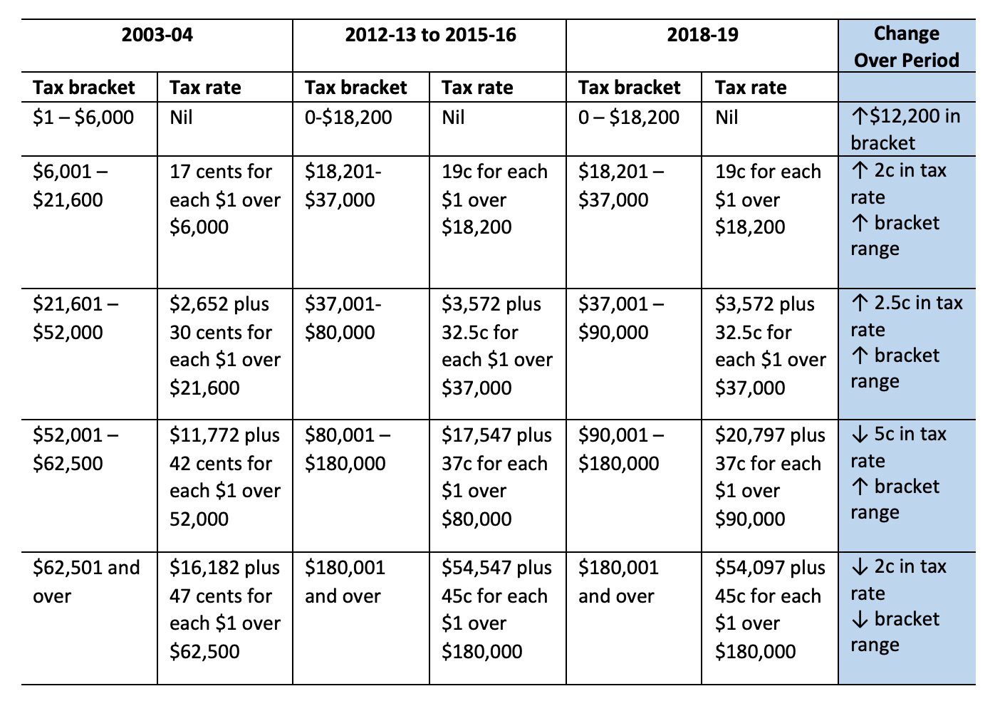 how-much-tax-will-i-pay-if-i-flip-a-house-new-silver